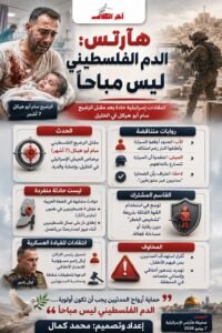 هآرتس: دم الفلسطينيين ليس مباحاً