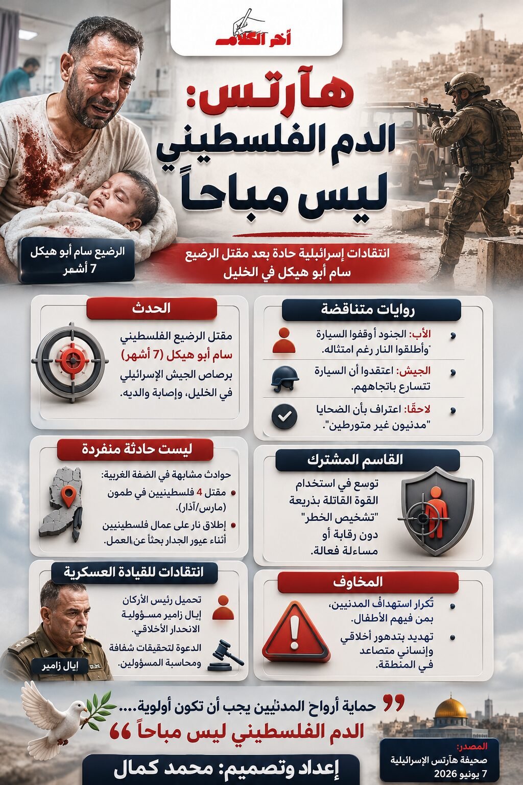 هآرتس: دم الفلسطينيين ليس مباحاً