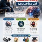 الدوبامين يقود المراهقين إلى المخاطرة!
