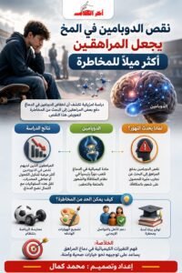 الدوبامين يقود المراهقين إلى المخاطرة!