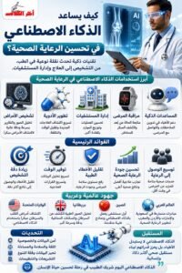كيف يغيّر الذكاء الاصطناعي مستقبل الرعاية الصحية؟