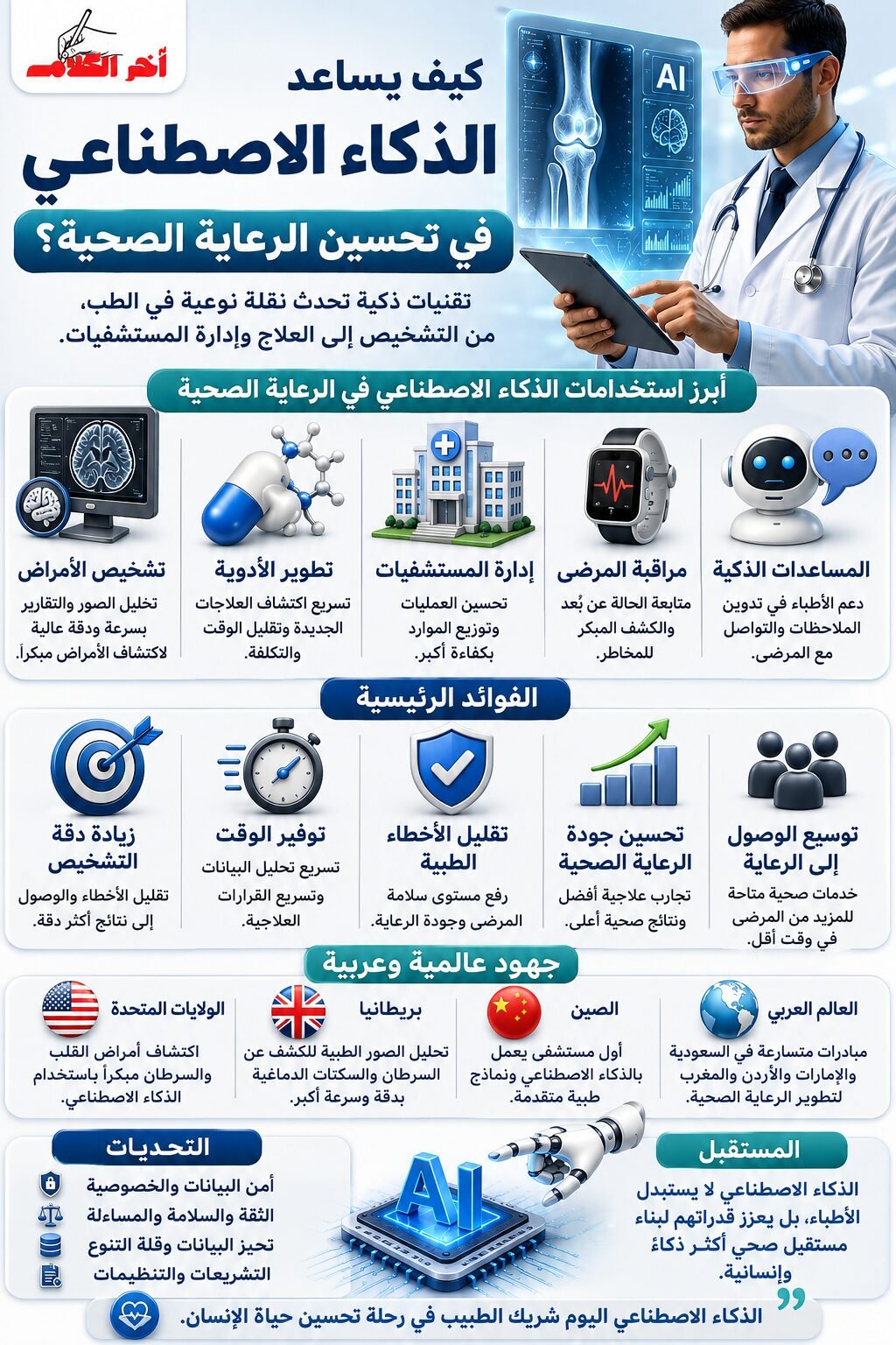 كيف يغيّر الذكاء الاصطناعي مستقبل الرعاية الصحية؟