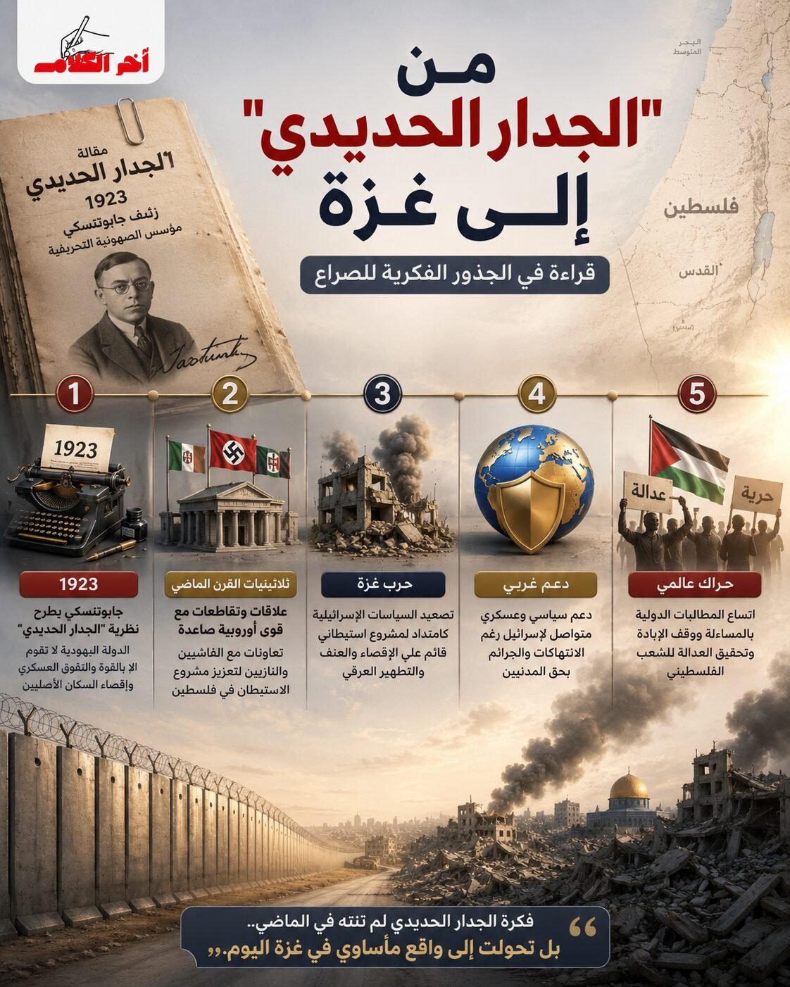 تقرير غربي يربط بين جذور الصهيونية والسياسات الإسرائيلية الحالية؟