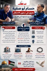 صدمة من داخل السجن.. أنس الشريف ما زال حياً!