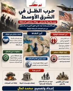 الغارديان: حرب الوكلاء تشعل الشرق الأوسط من جديد