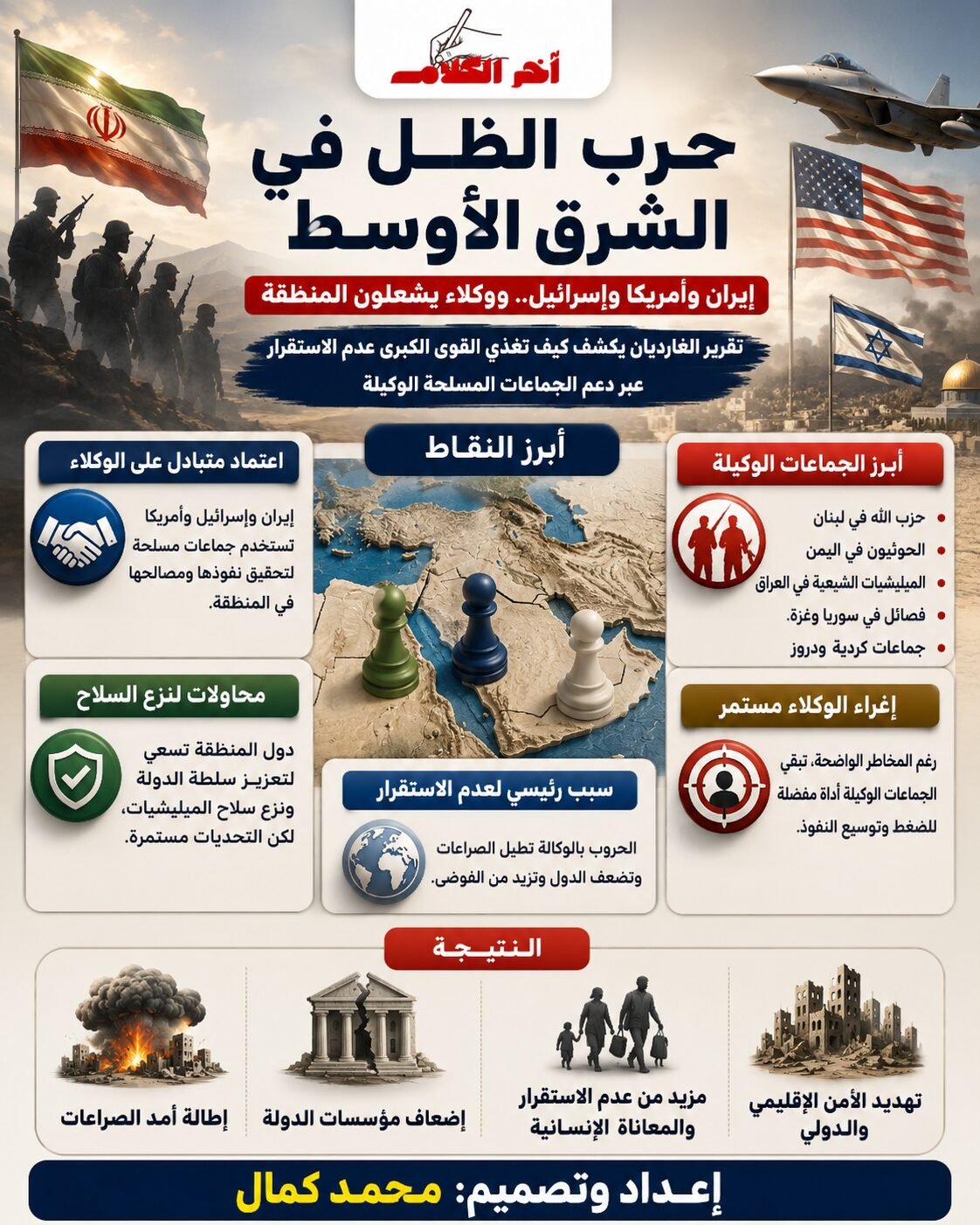الغارديان: حرب الوكلاء تشعل الشرق الأوسط من جديد