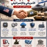 واشنطن وتل أبيب نحو مرحلة جديدة من التكامل العسكري والصناعي