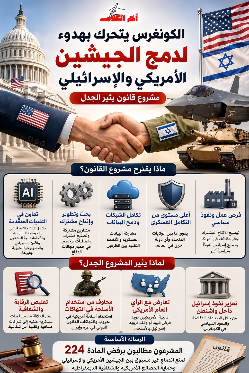 واشنطن وتل أبيب نحو مرحلة جديدة من التكامل العسكري والصناعي