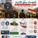 تقارير: الموساد سلّح الأكراد بأسلحة من حماس وحزب الله