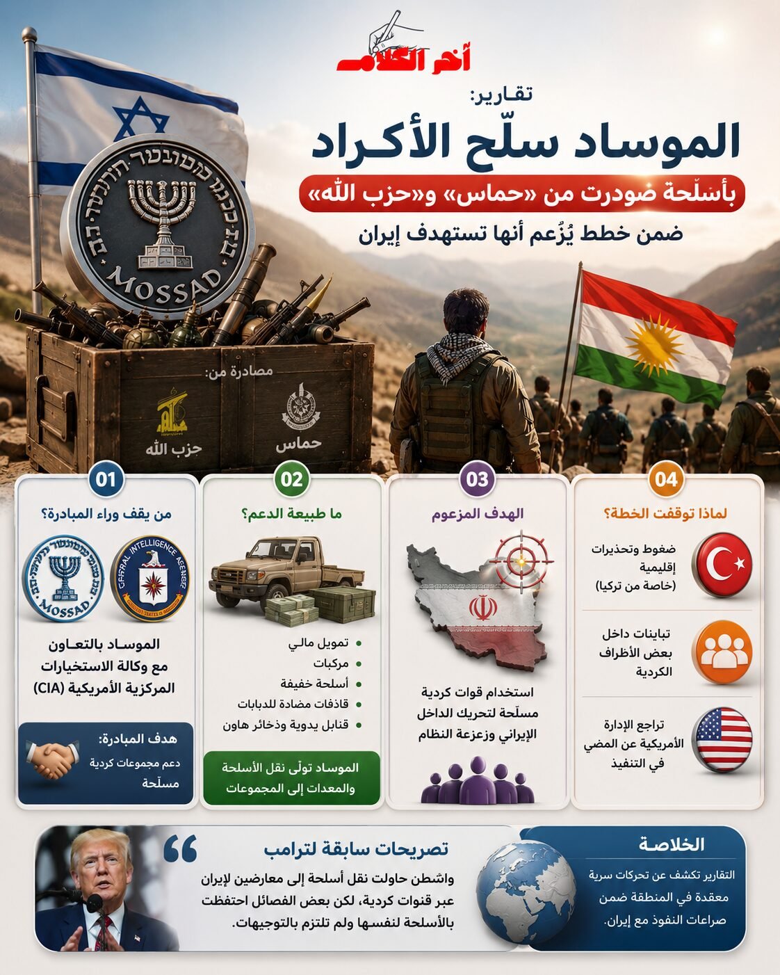 تقارير: الموساد سلّح الأكراد بأسلحة من حماس وحزب الله