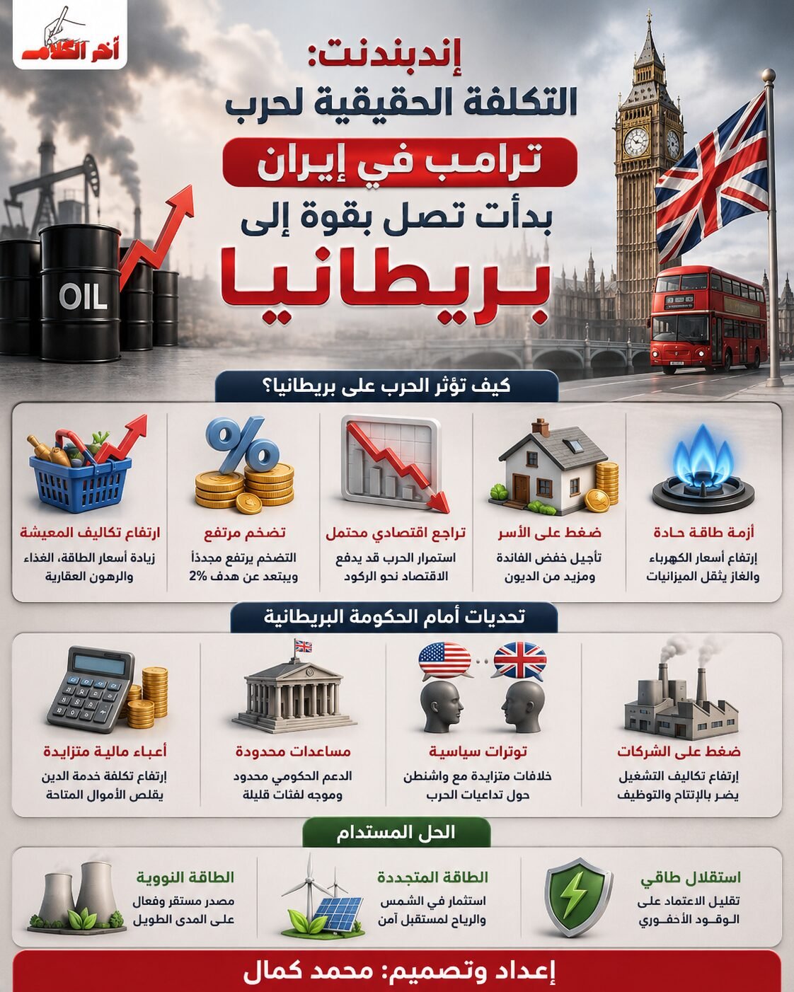 إندبندنت: بريطانيا تدفع ثمن الحرب الأمريكية مع إيران