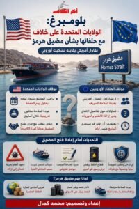 بلومبرغ: خلاف أمريكي أوروبي حول إعادة فتح مضيق هرمز ومستقبل الملاحة البحرية