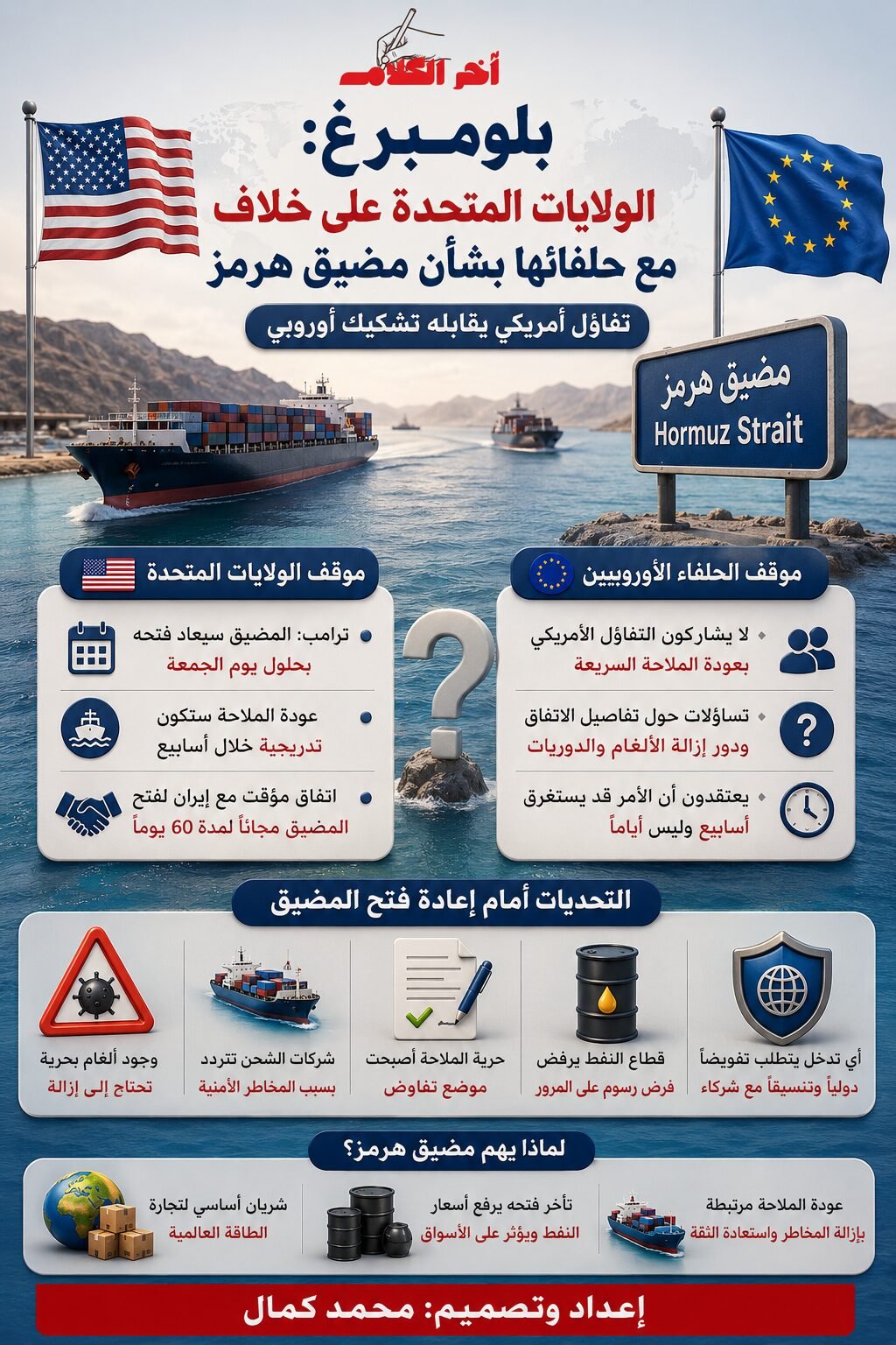 بلومبرغ: خلاف أمريكي أوروبي حول إعادة فتح مضيق هرمز ومستقبل الملاحة البحرية