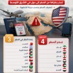 الخارجية الأمريكية تصنف دولاً عربية ضمن مستويات تحذير السفر