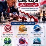 الأتلانتيك: ترامب خسر حرب إيران