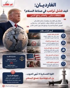 الغارديان: ترامب يزيد الفوضى العالمية