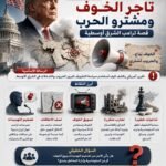 ترامب وتجارة الخوف.. هل تُباع الحروب سياسياً؟
