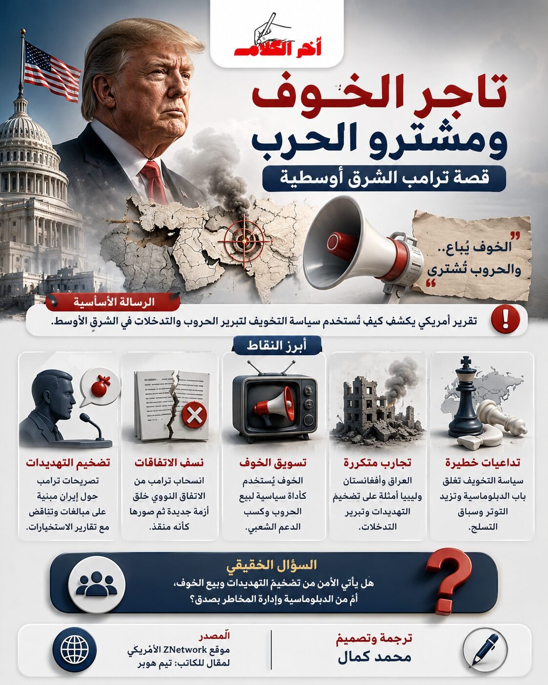 ترامب وتجارة الخوف.. هل تُباع الحروب سياسياً؟