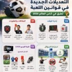 تعديلات جديدة على قوانين كرة القدم تدخل حيز التنفيذ في كأس العالم 2026
