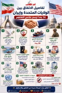 وكالة مهر تكشف أبرز بنود الاتفاق المبدئي بين الولايات المتحدة وإيران