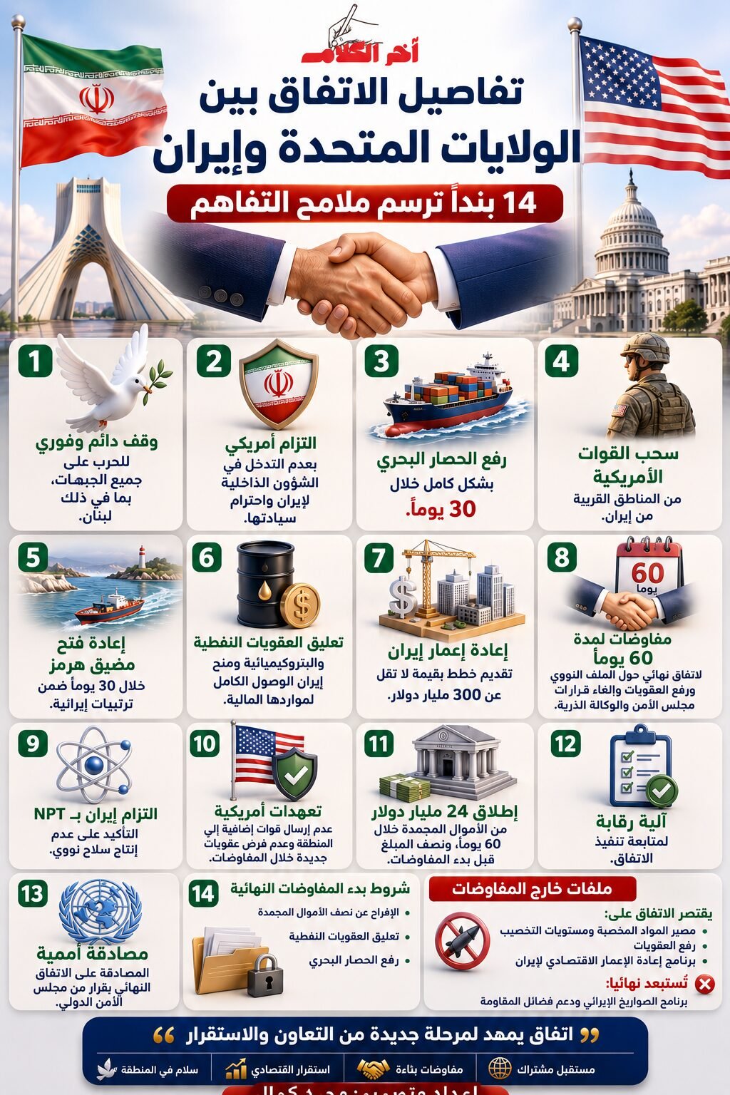 وكالة مهر تكشف أبرز بنود الاتفاق المبدئي بين الولايات المتحدة وإيران