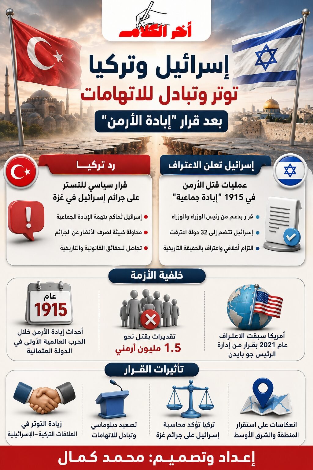 توتر دبلوماسي وتصعيد جديد مع تركيا