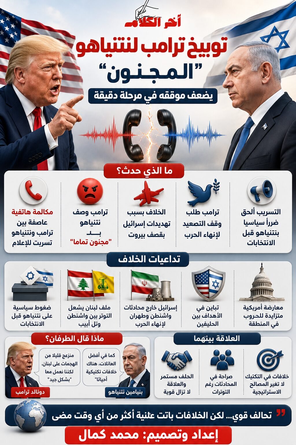 توتر غير مسبوق بين ترامب ونتنياهو