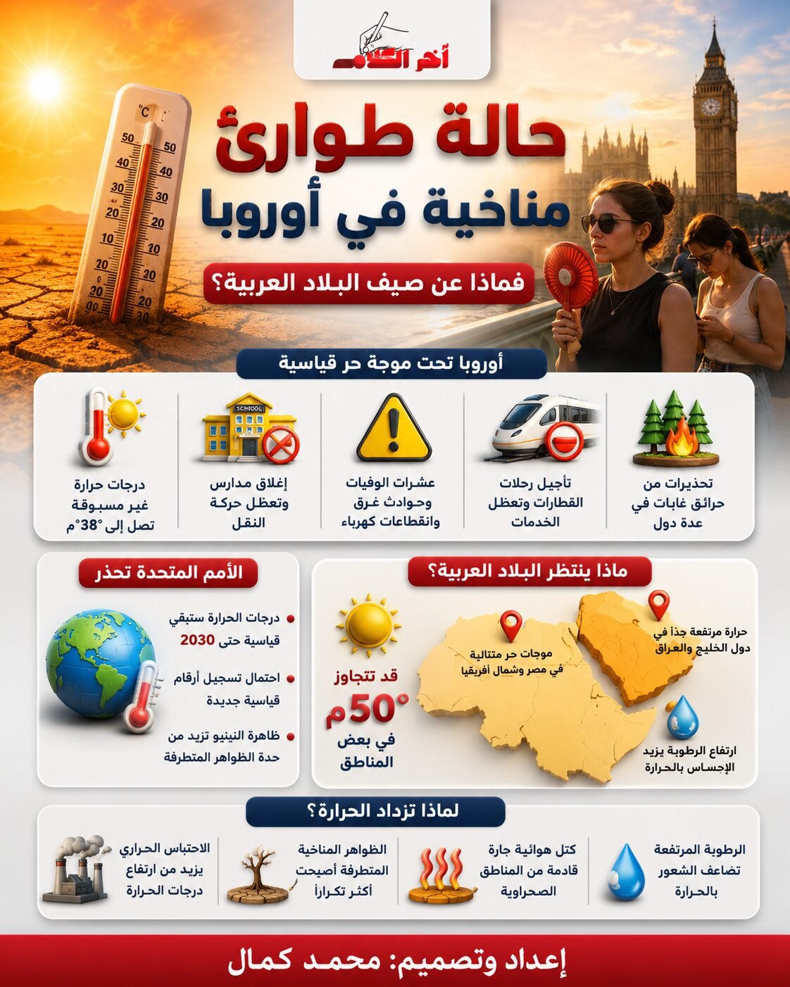موجات حر قياسية في أوروبا وتحذيرات من صيف شديد الحرارة