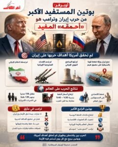 أوبزيرفر: حرب إيران تعزز مكاسب بوتين وتضع ترامب أمام مأزق استراتيجي