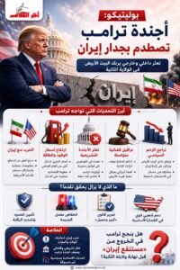 بوليتيكو: حرب إيران تربك أجندة ترامب