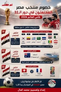 ماذا ينتظر منتخب مصر في دور الـ 32؟
