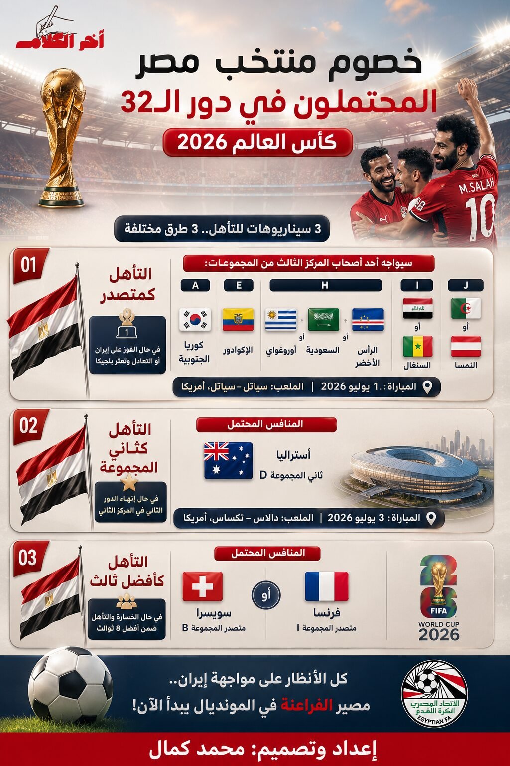 ماذا ينتظر منتخب مصر في دور الـ 32؟