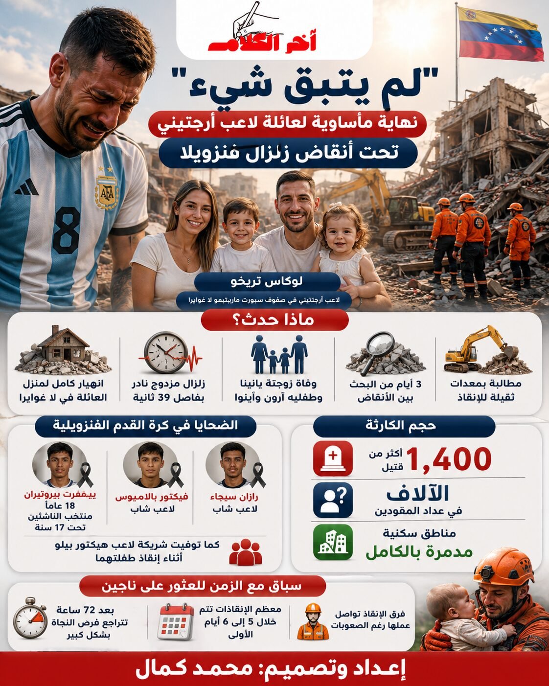 زلزال فنزويلا يترك مأساة تهز عالم كرة القدم