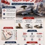 كيف نجحت إيران في استهداف مواقع أمريكية حيوية ؟