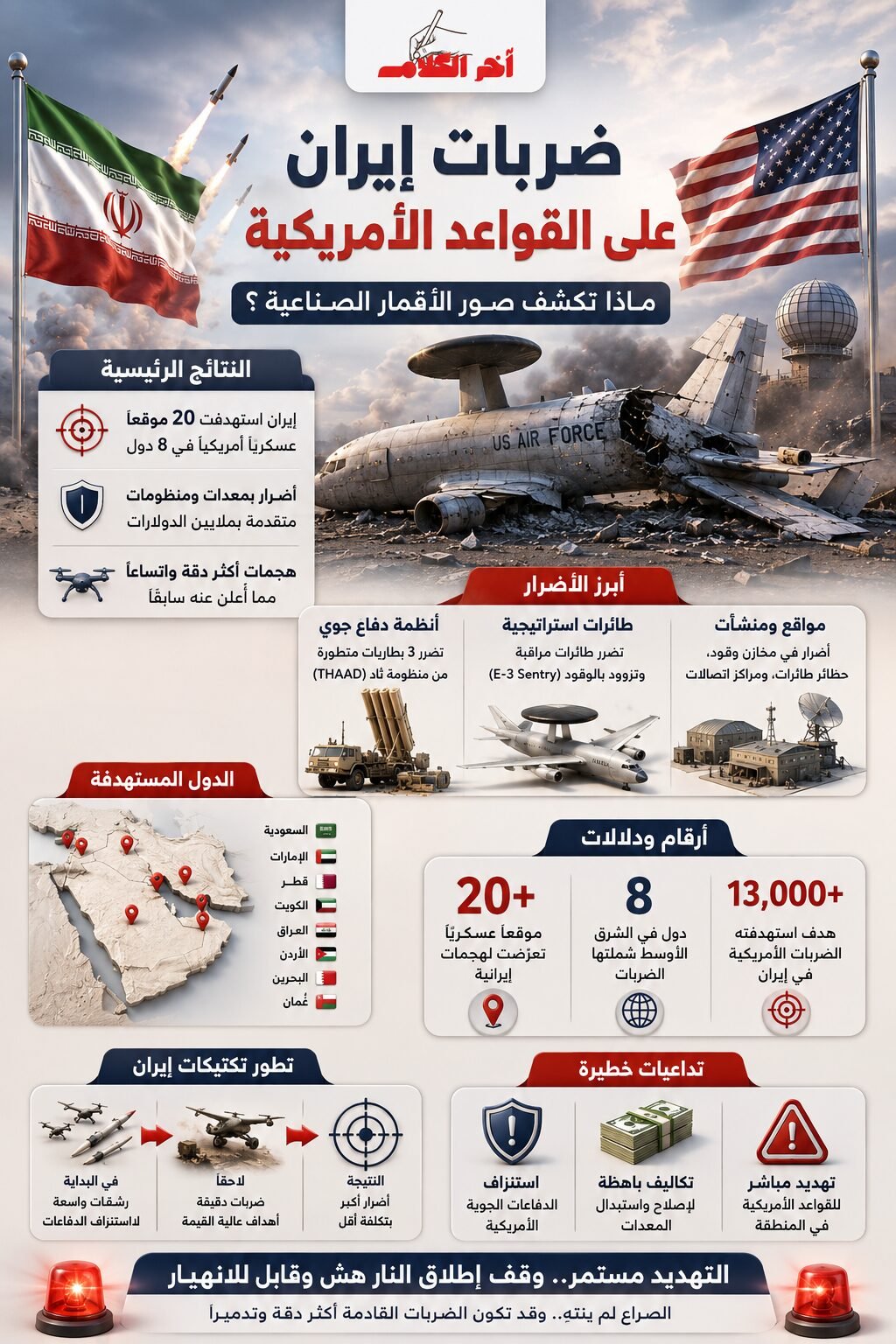 كيف نجحت إيران في استهداف مواقع أمريكية حيوية ؟