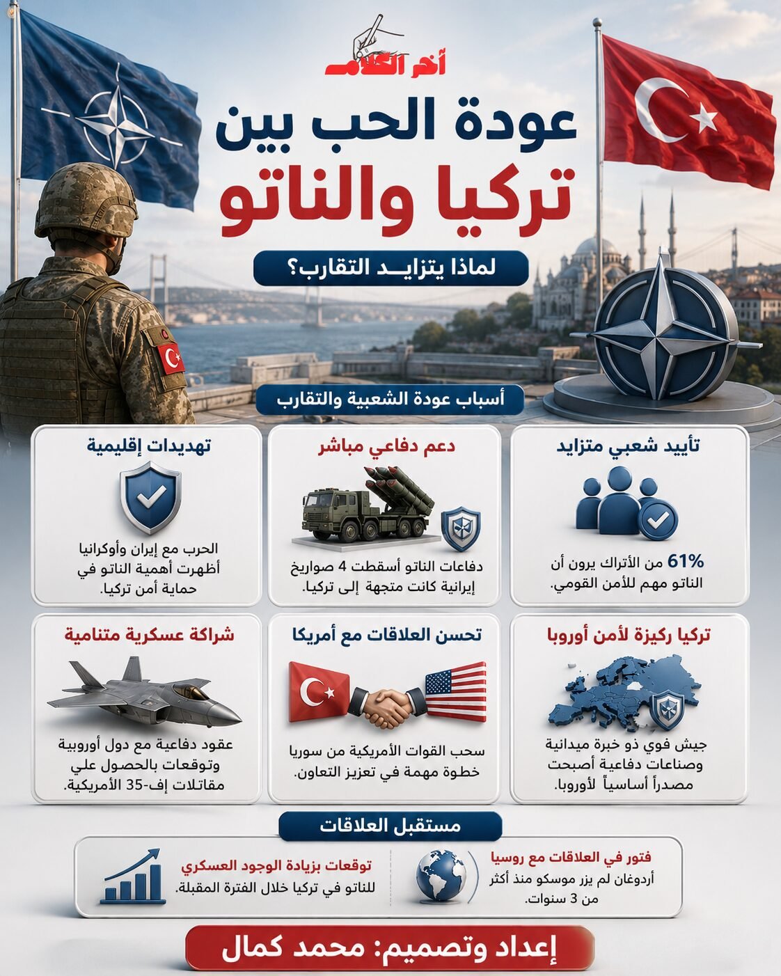 عودة التقارب بين تركيا والناتو