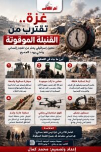 تحليل إسرائيلي: غزة تقترب من نقطة الانفجار