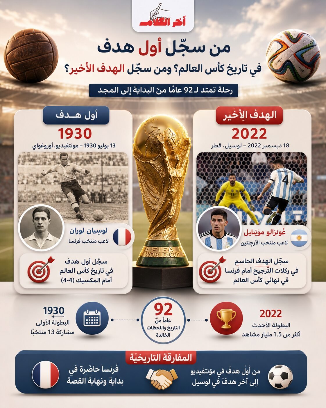 قصة أول وآخر هدف في تاريخ كأس العالم