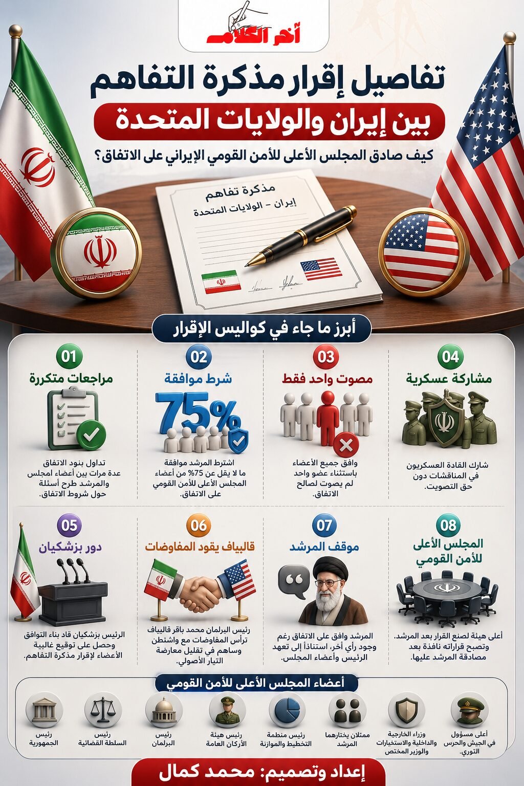 كيف أُقرت مذكرة التفاهم بين إيران والولايات المتحدة؟