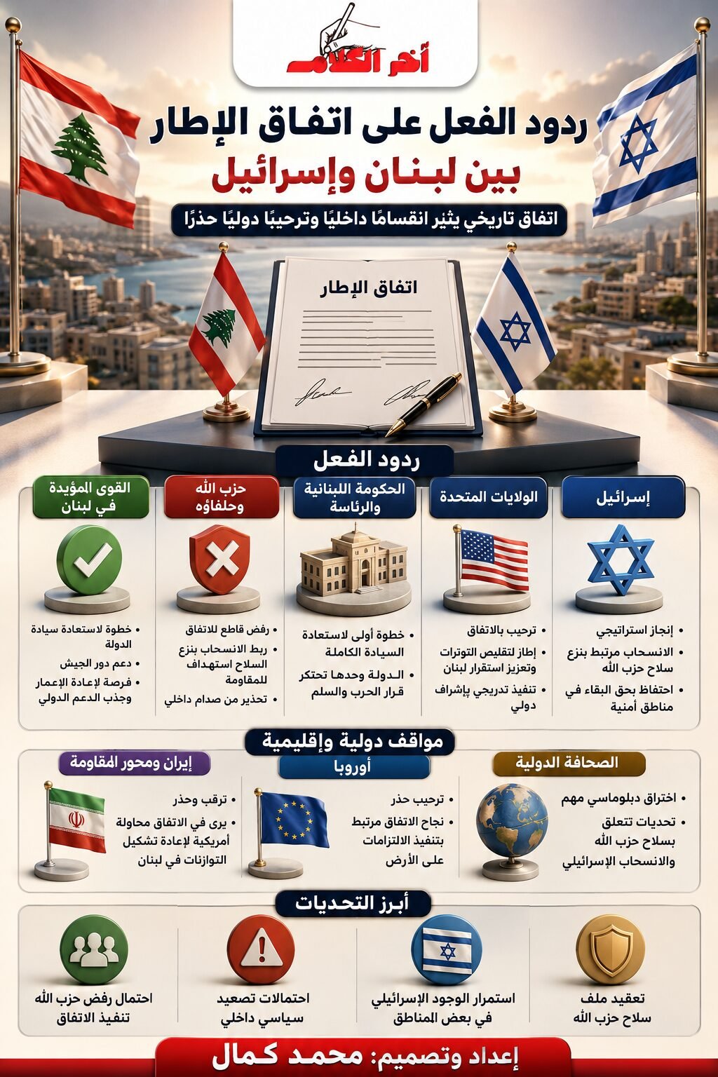 كيف استقبل العالم اتفاق الإطار بين لبنان وإسرائيل؟