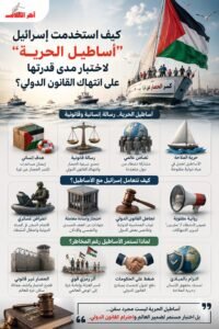 كيف تحولت أساطيل الحرية إلى اختبار لقدرة إسرائيل على تحدي القانون الدولي؟