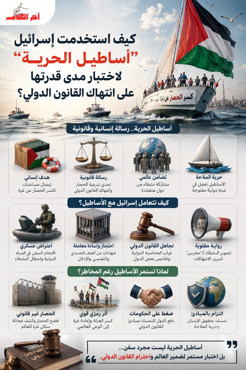 كيف تحولت أساطيل الحرية إلى اختبار لقدرة إسرائيل على تحدي القانون الدولي؟