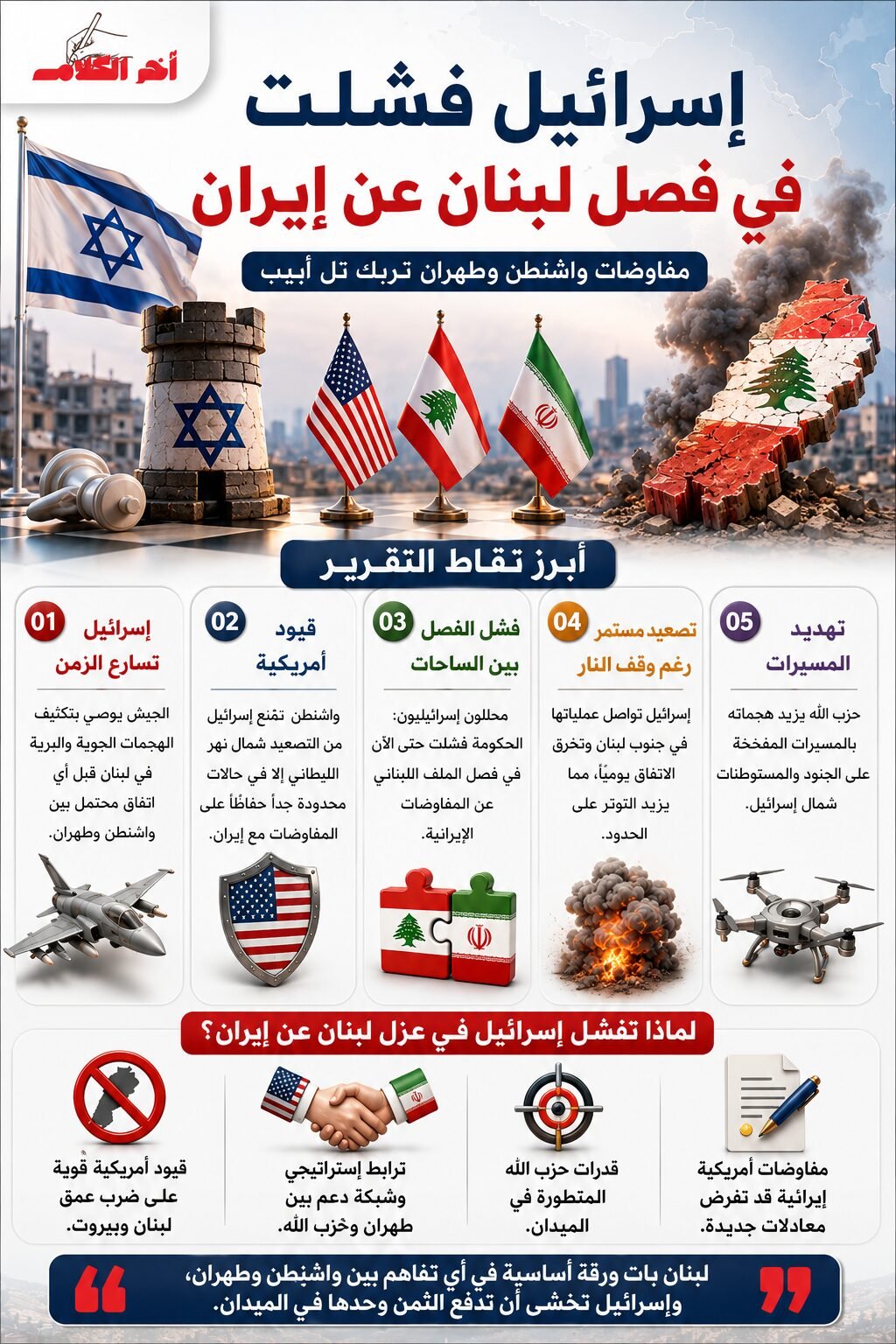 لبنان يعطل حسابات إسرائيل