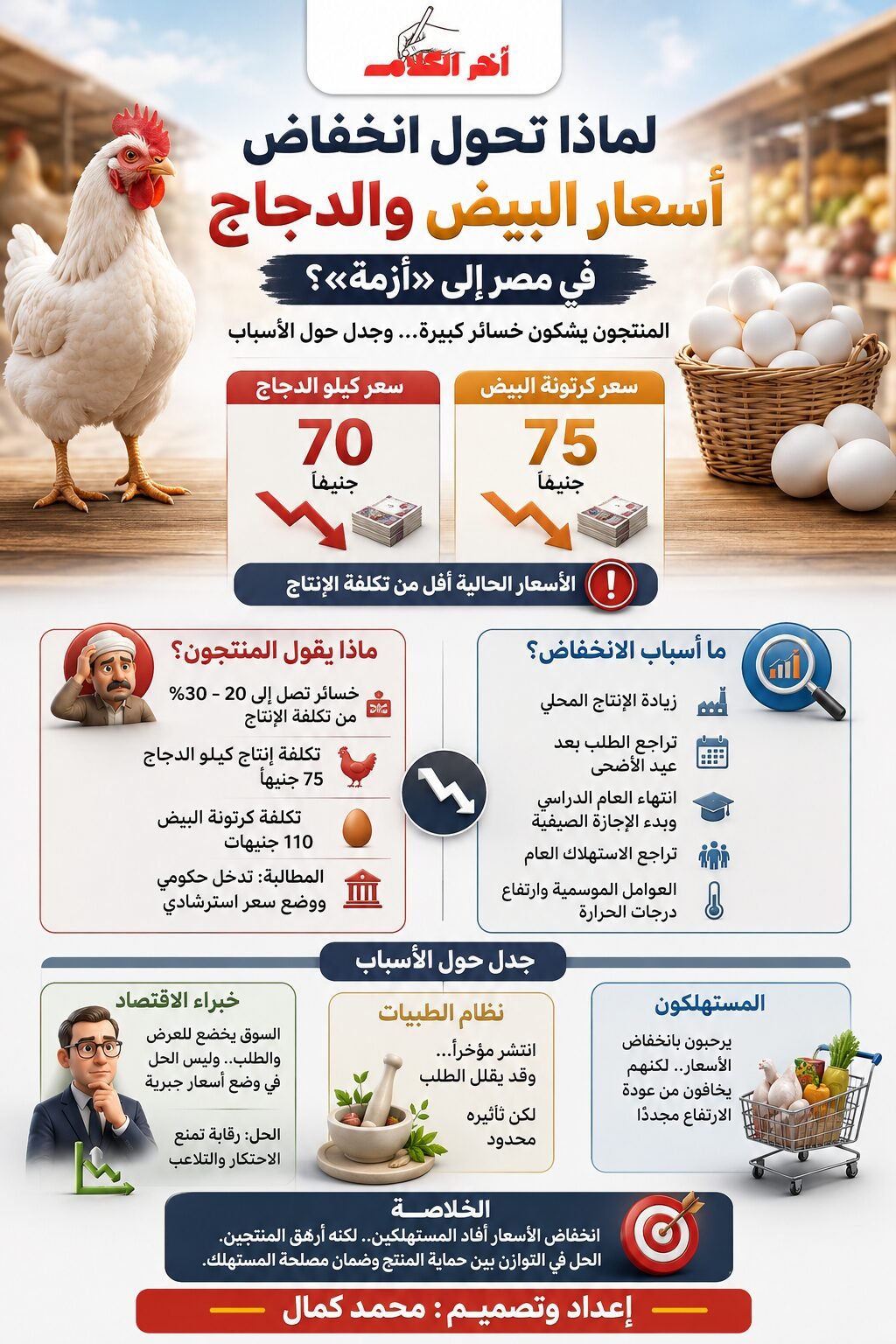 لماذا تحول انخفاض أسعار البيض والدجاج في مصر إلى أزمة؟