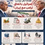 لماذا لم ترحب إسرائيل باتفاق ترامب مع إيران؟