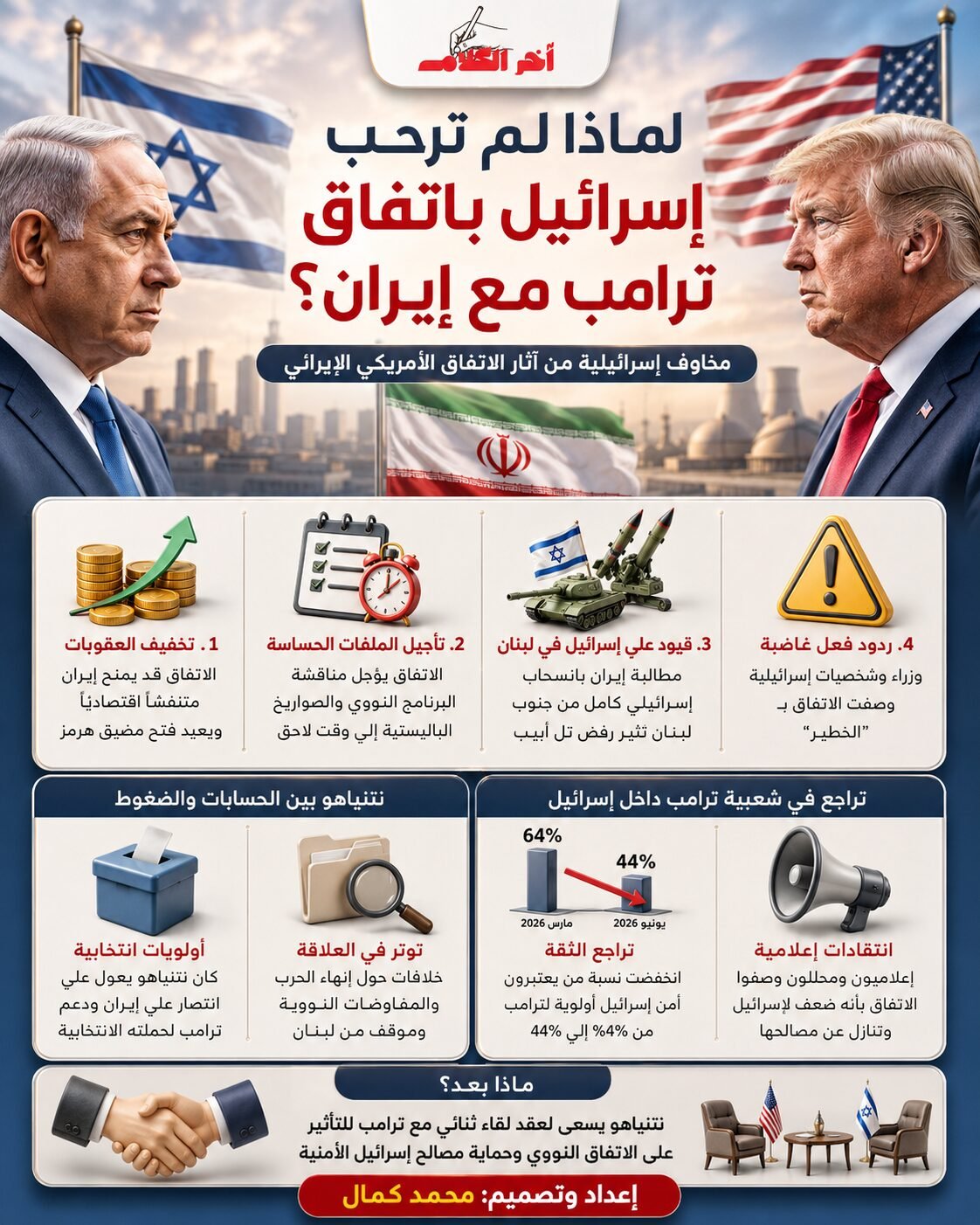 لماذا لم ترحب إسرائيل باتفاق ترامب مع إيران؟