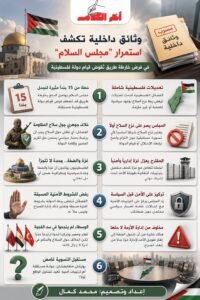وثائق مسربة تكشف خلافًا عميقًا حول مستقبل غزة والدولة الفلسطينية