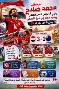 : BBC محمد صلاح يقود مصر إلى إنجاز تاريخي في كأس العالم