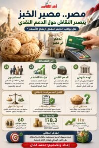 مصير الخبز يتصدر جدال الدعم النقدي في مصر