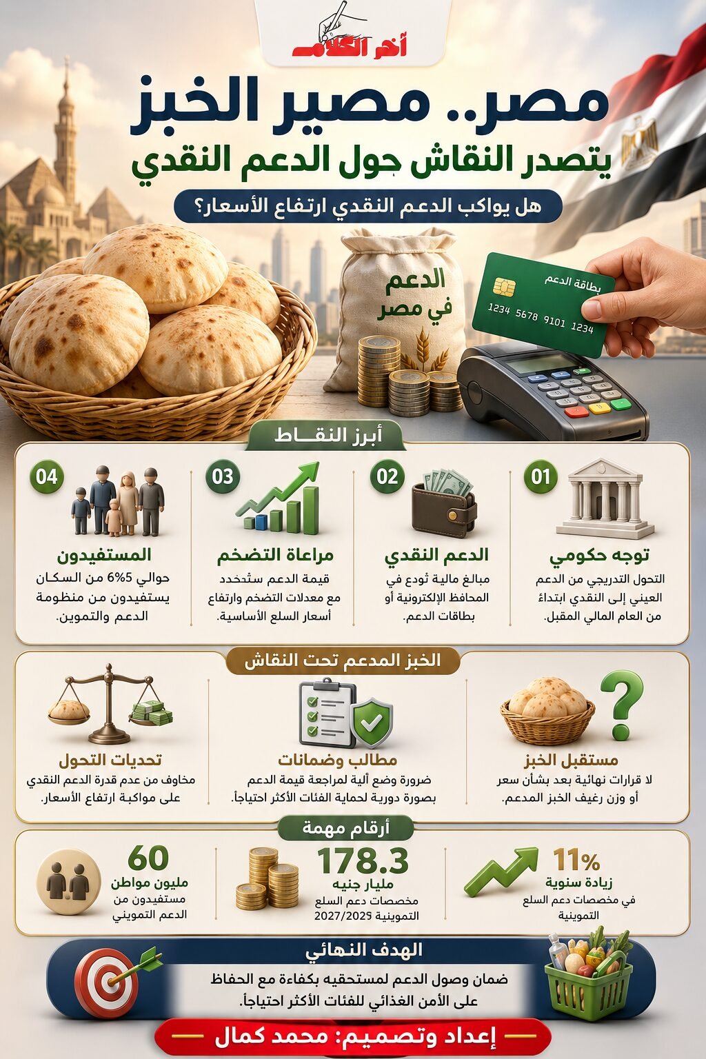 مصير الخبز يتصدر جدال الدعم النقدي في مصر